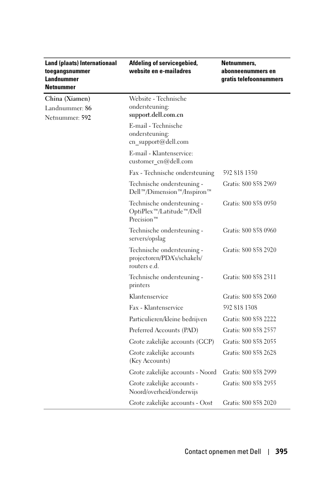 Dell 1100MP User Manual | Page 395 / 976