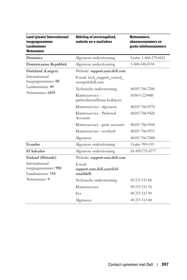 Dell 1100MP User Manual | Page 397 / 976