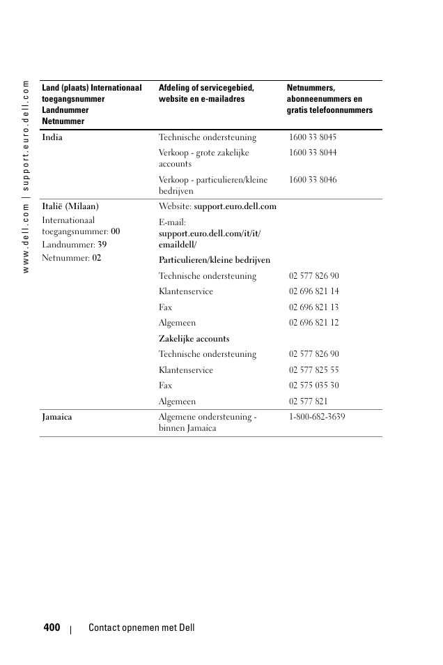 Dell 1100MP User Manual | Page 400 / 976