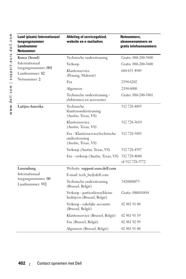 Dell 1100MP User Manual | Page 402 / 976