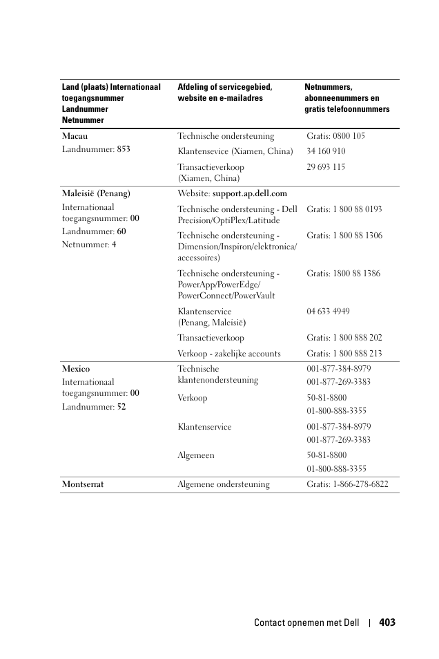 Dell 1100MP User Manual | Page 403 / 976