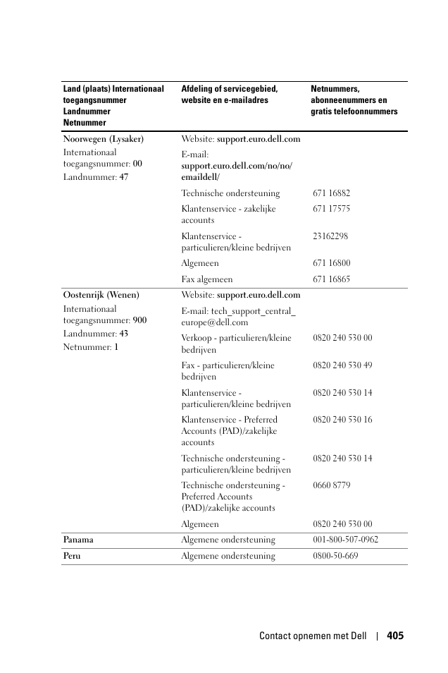 Dell 1100MP User Manual | Page 405 / 976