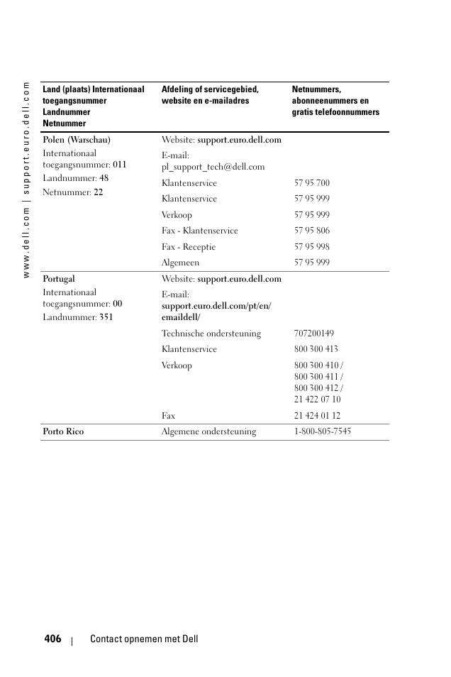 Dell 1100MP User Manual | Page 406 / 976