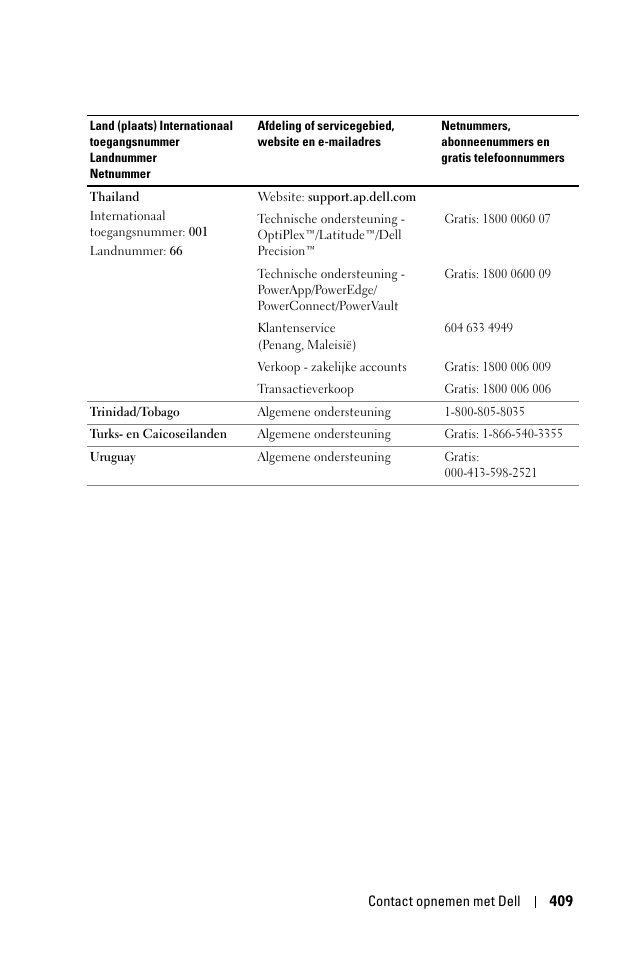 Dell 1100MP User Manual | Page 409 / 976