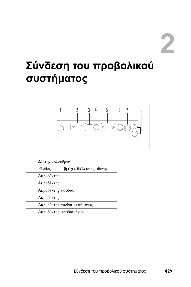 Σύνδεση του προβολικού, 2 σύνδεση, Προβολικού | Συστήµατος, Σύνδεση του προβολικού συστήµατος | Dell 1100MP User Manual | Page 429 / 976