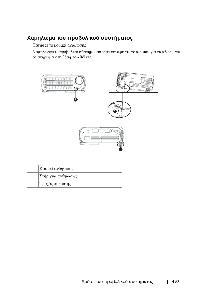 Бмчлщмб фпх ²спвплйкпж ухуфчмбфпт, Χαµήλωµα, Προβολικού | Συστήµατος, Χαµήλωµα του προβολικού συστήµατος | Dell 1100MP User Manual | Page 437 / 976