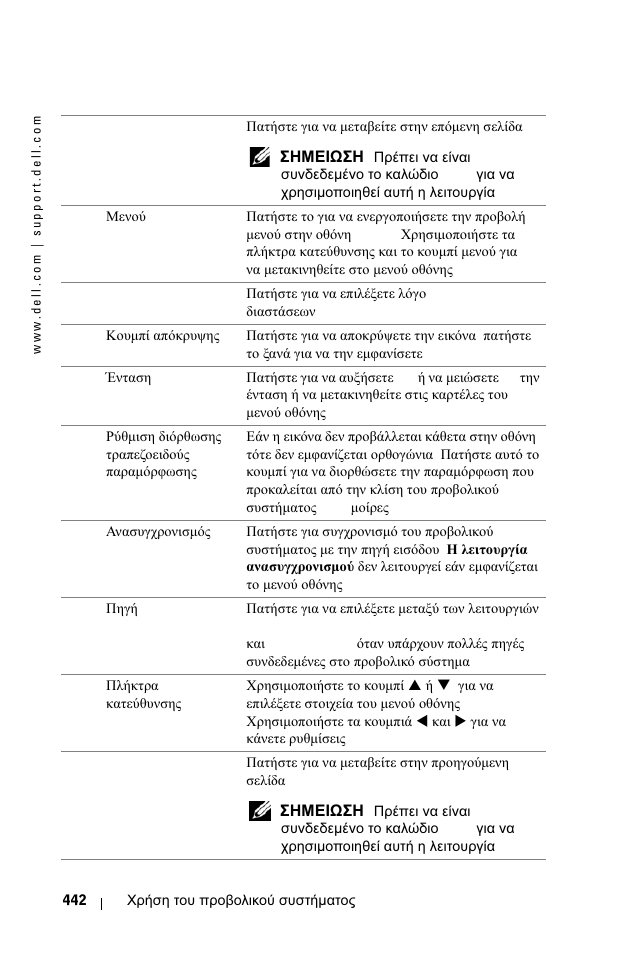 Dell 1100MP User Manual | Page 442 / 976