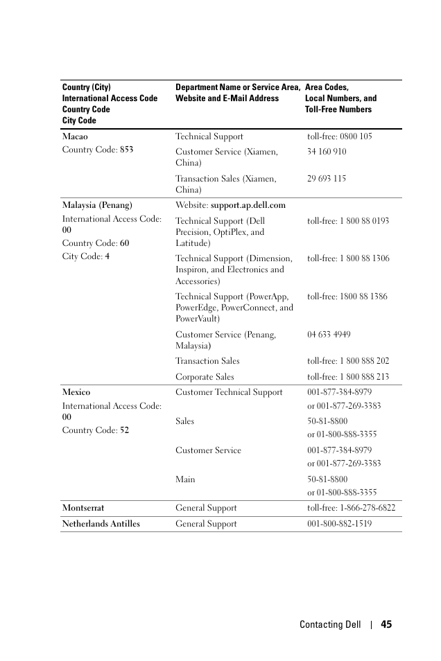 Dell 1100MP User Manual | Page 45 / 976