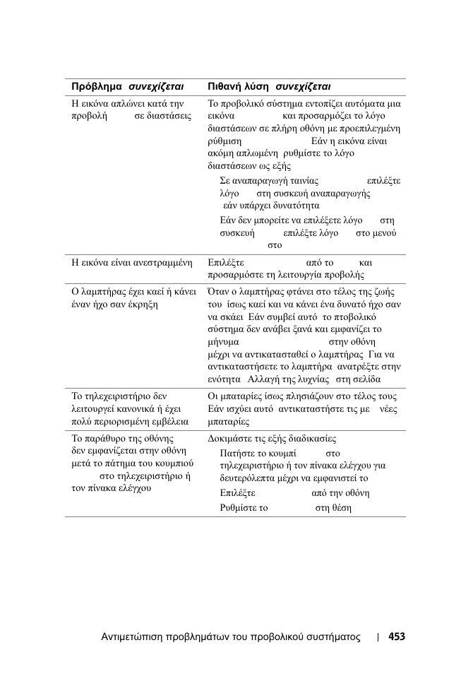Dell 1100MP User Manual | Page 453 / 976
