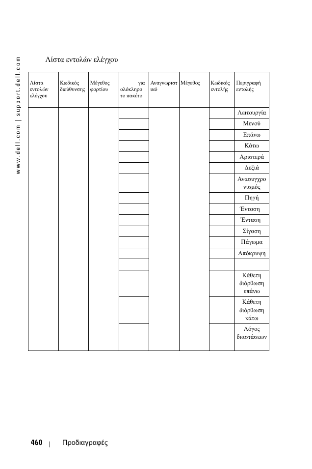 Λίστα εντολών ελέγχου | Dell 1100MP User Manual | Page 460 / 976