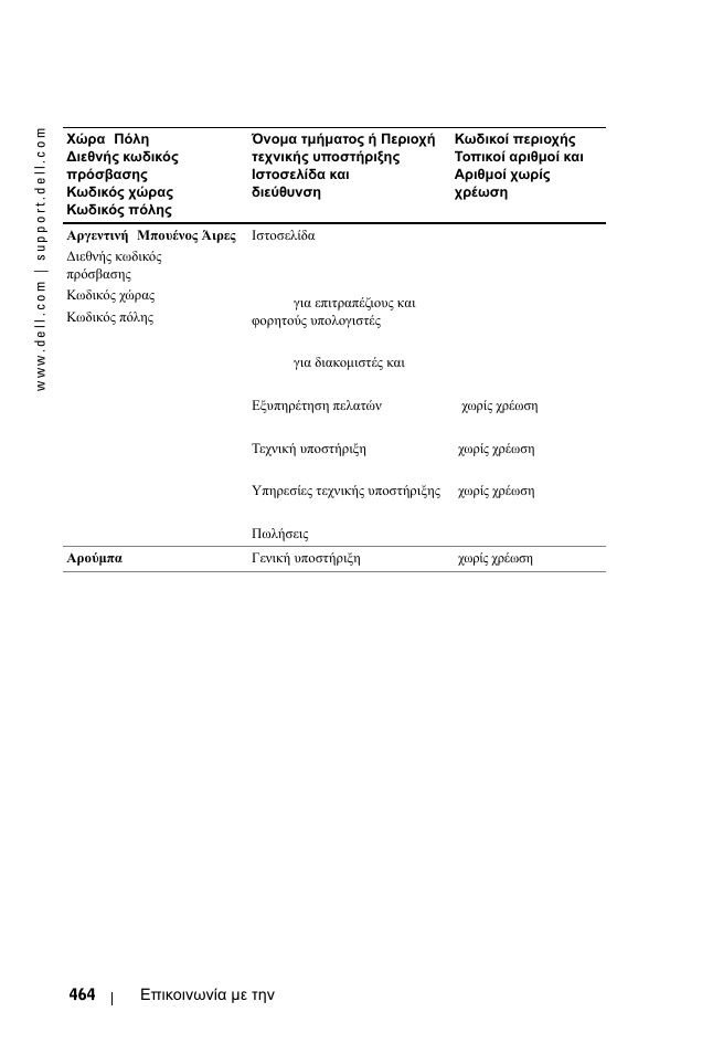 Dell 1100MP User Manual | Page 464 / 976