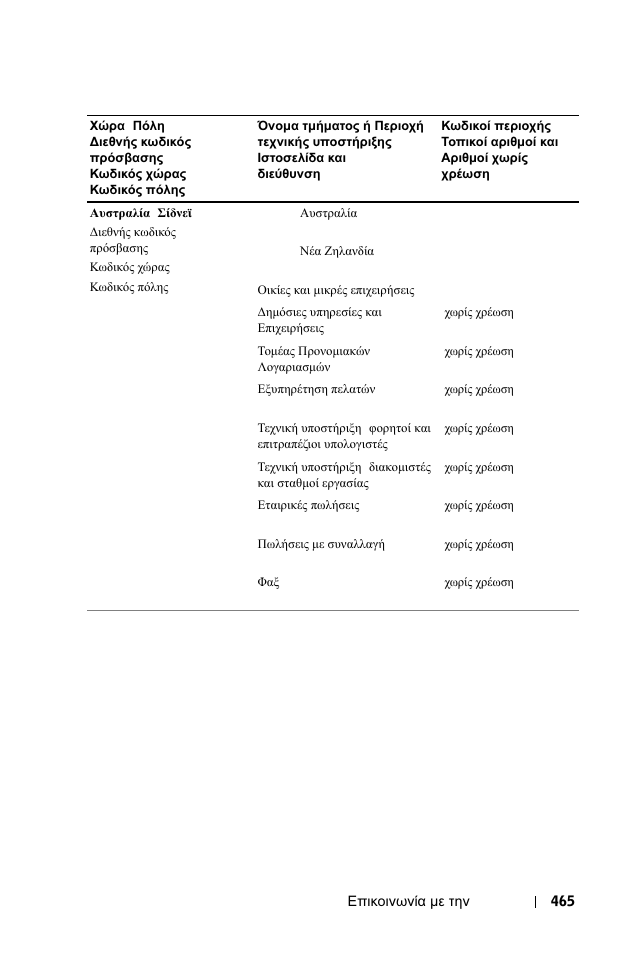 Dell 1100MP User Manual | Page 465 / 976