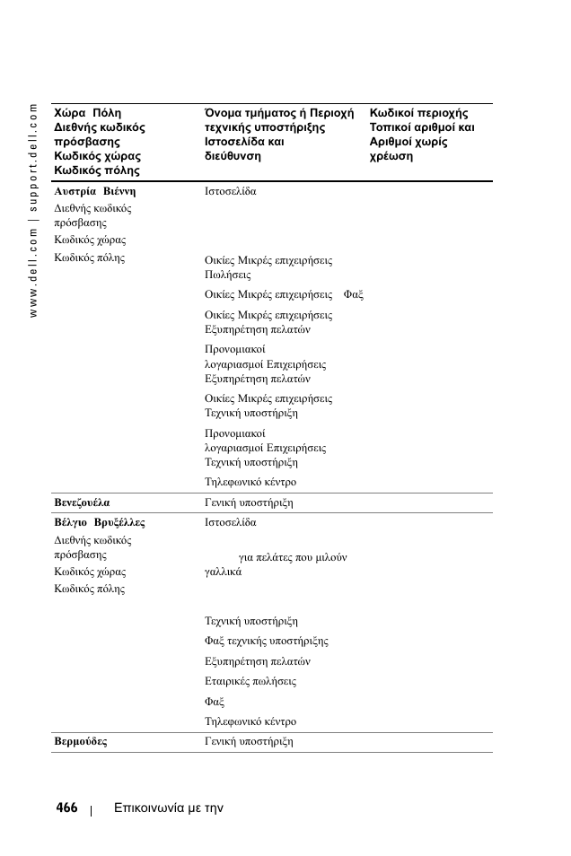 Dell 1100MP User Manual | Page 466 / 976