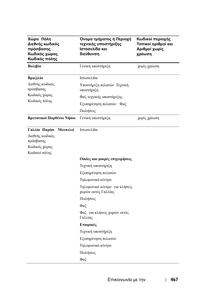 Dell 1100MP User Manual | Page 467 / 976