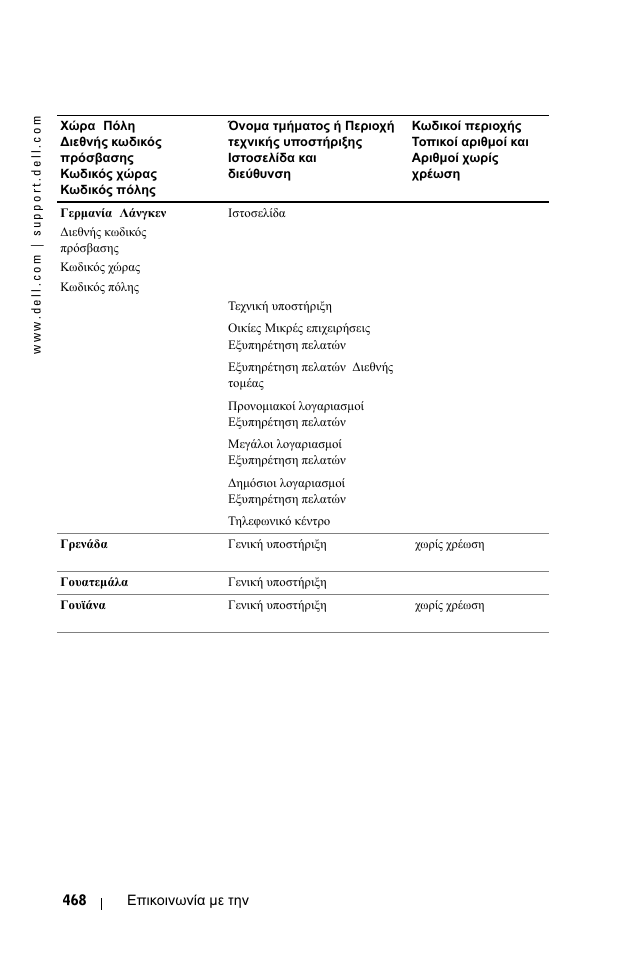 Dell 1100MP User Manual | Page 468 / 976