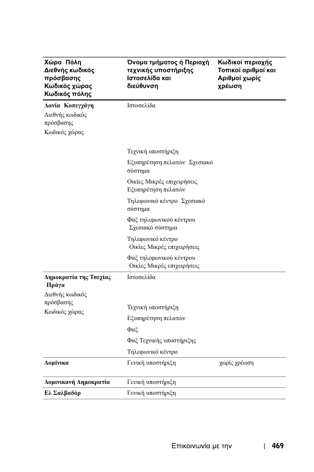 Dell 1100MP User Manual | Page 469 / 976