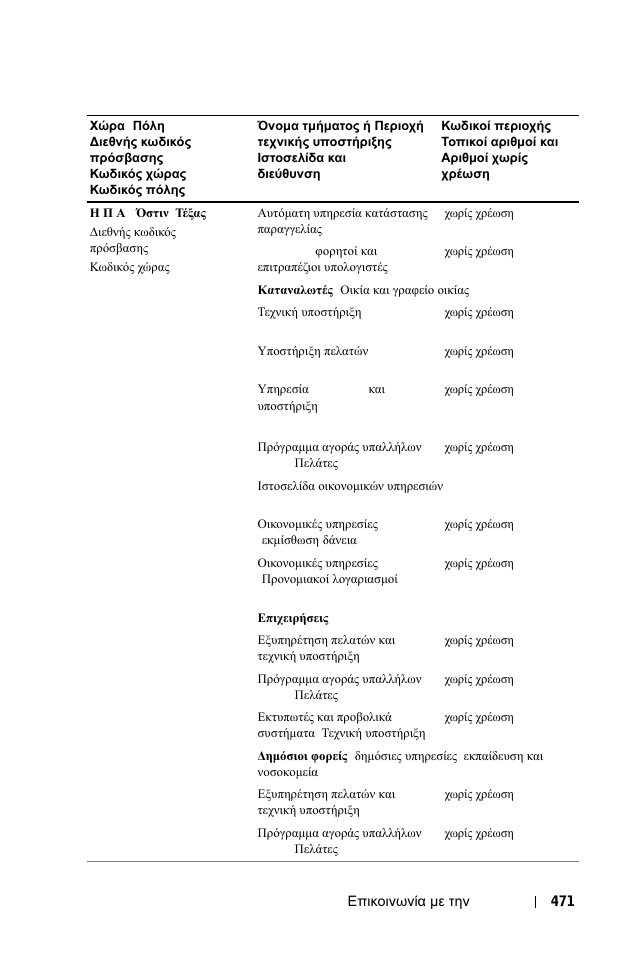 Dell 1100MP User Manual | Page 471 / 976