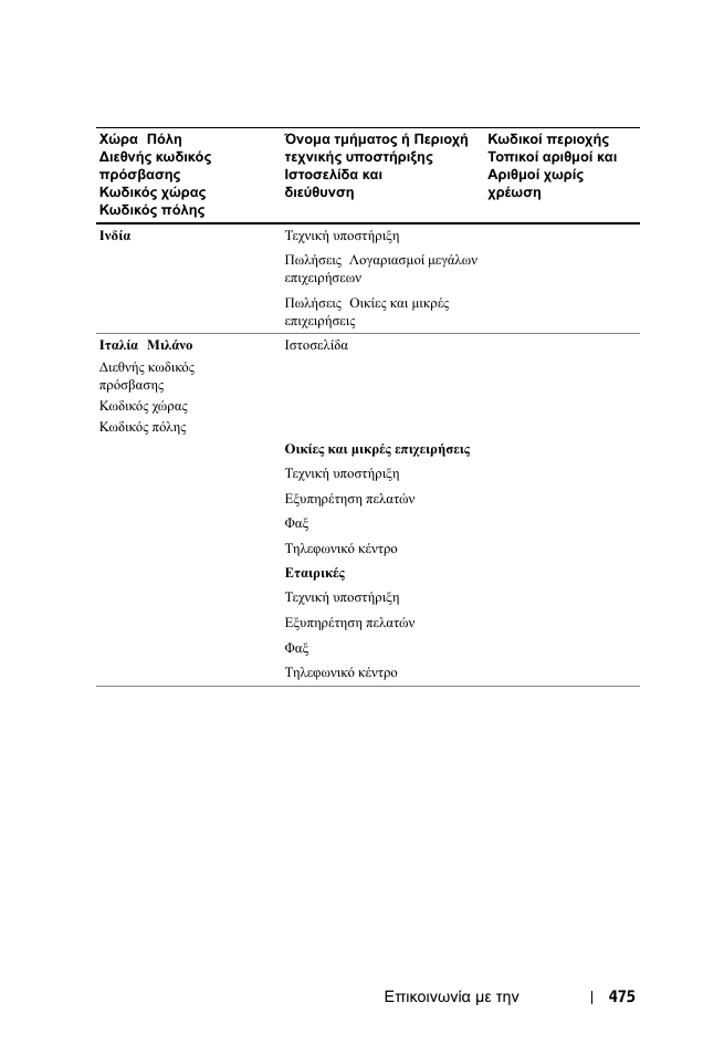 Dell 1100MP User Manual | Page 475 / 976