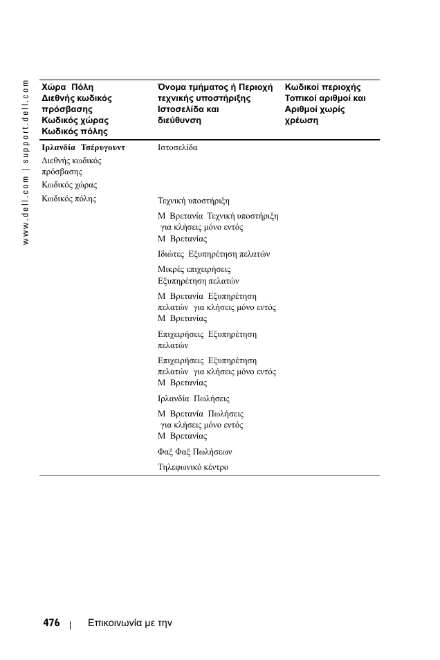 Dell 1100MP User Manual | Page 476 / 976