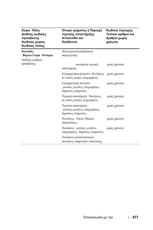 Dell 1100MP User Manual | Page 477 / 976