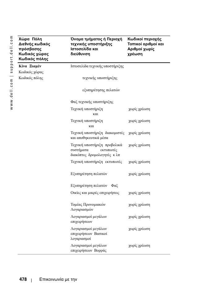 Dell 1100MP User Manual | Page 478 / 976