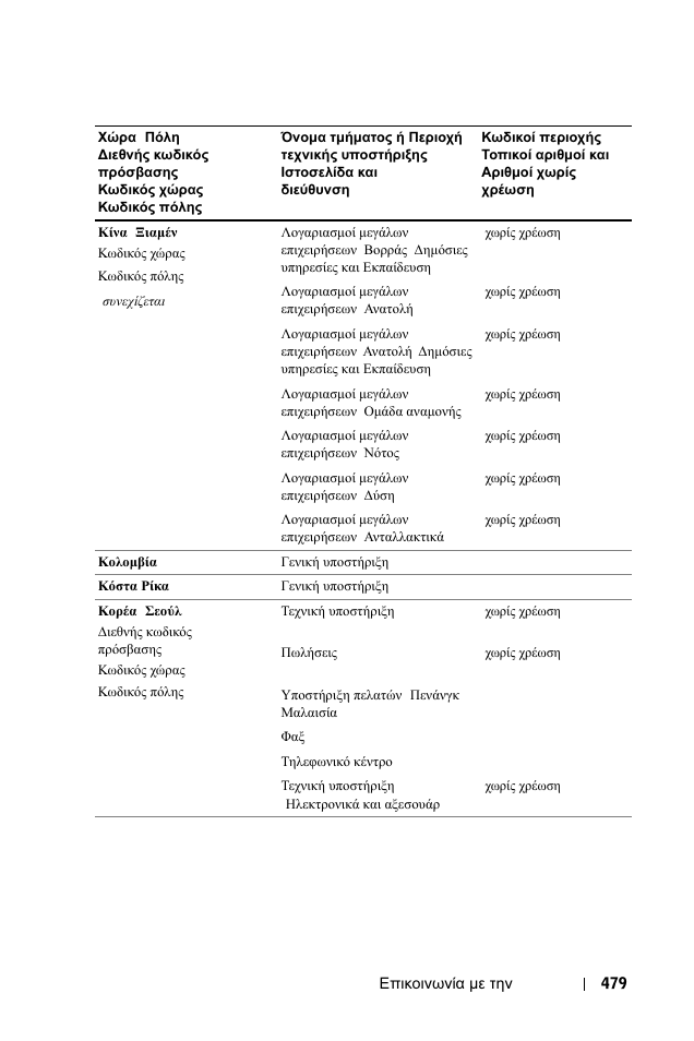 Dell 1100MP User Manual | Page 479 / 976