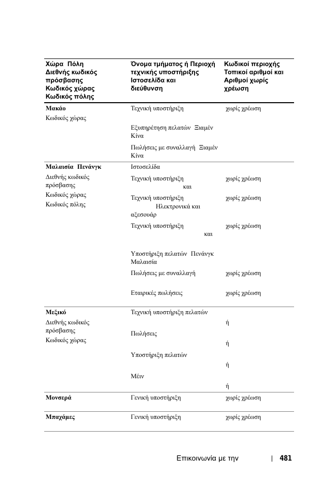 Dell 1100MP User Manual | Page 481 / 976