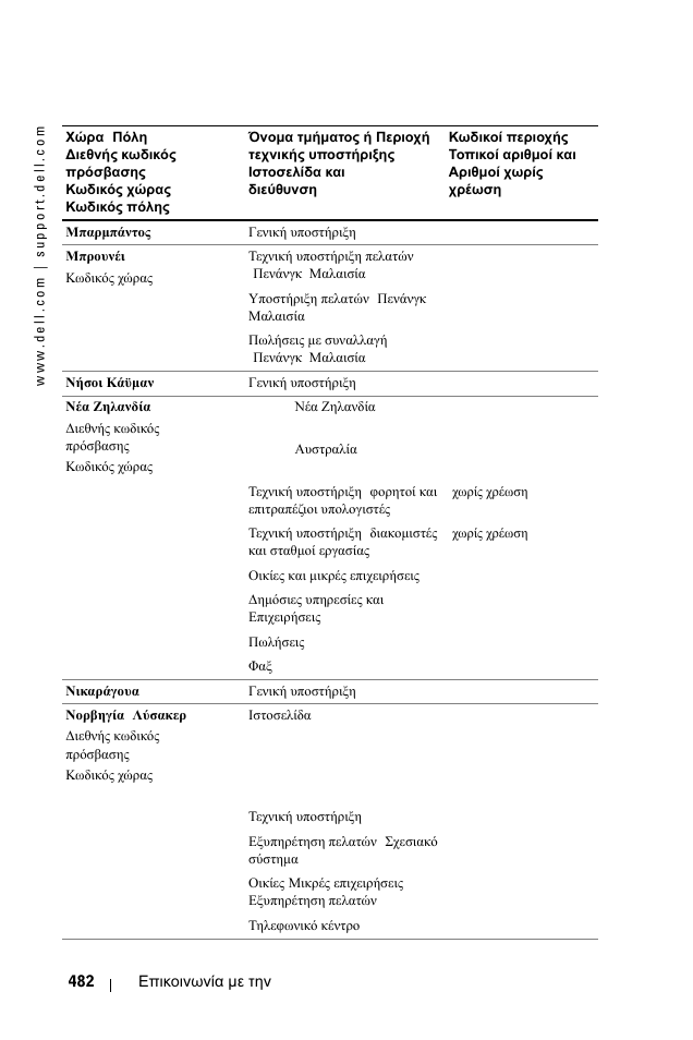 Dell 1100MP User Manual | Page 482 / 976