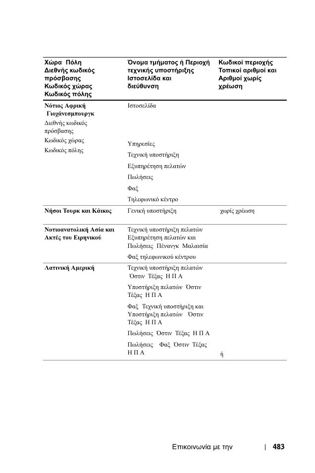 Dell 1100MP User Manual | Page 483 / 976