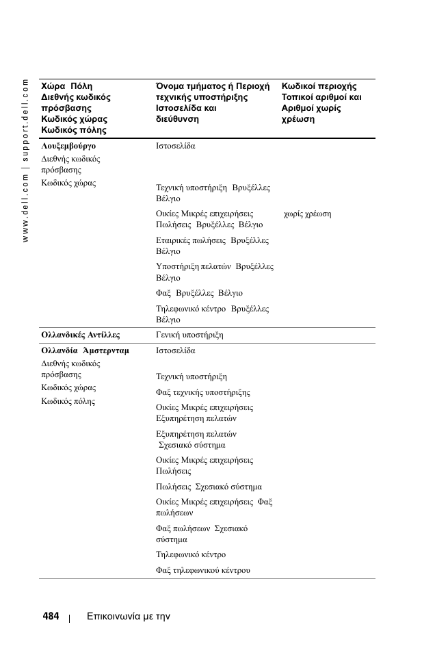 Dell 1100MP User Manual | Page 484 / 976