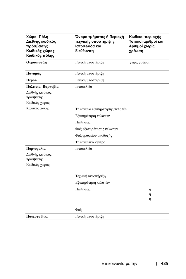 Dell 1100MP User Manual | Page 485 / 976