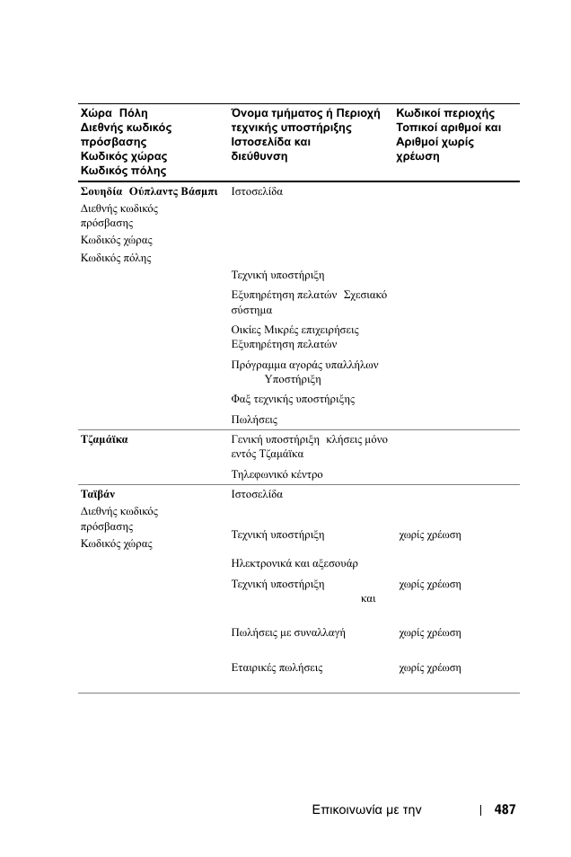 Dell 1100MP User Manual | Page 487 / 976