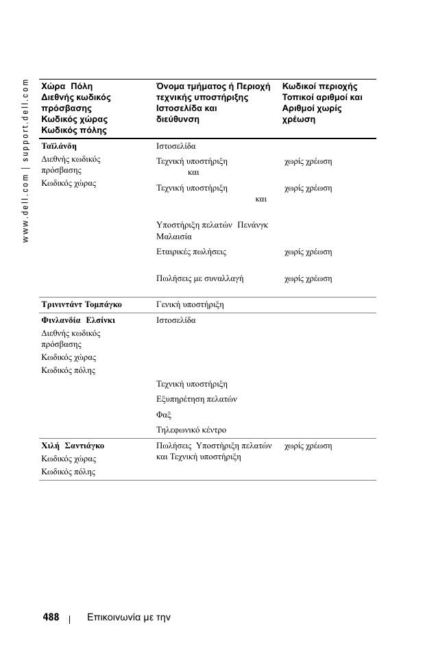 Dell 1100MP User Manual | Page 488 / 976
