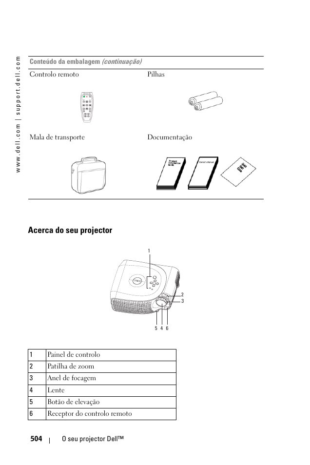 Acerca do seu projector | Dell 1100MP User Manual | Page 504 / 976