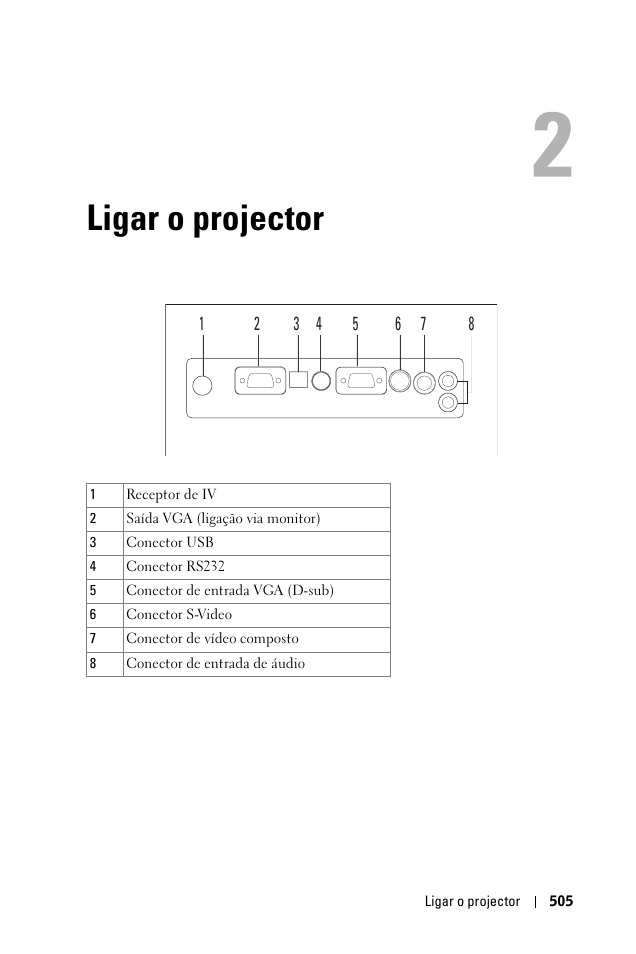 Ligar o projector, 2 ligar o projector | Dell 1100MP User Manual | Page 505 / 976