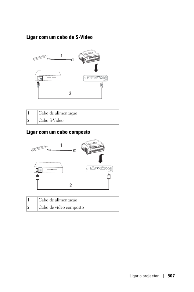 Ligar com um cabo de s-video, Ligar com um cabo composto | Dell 1100MP User Manual | Page 507 / 976