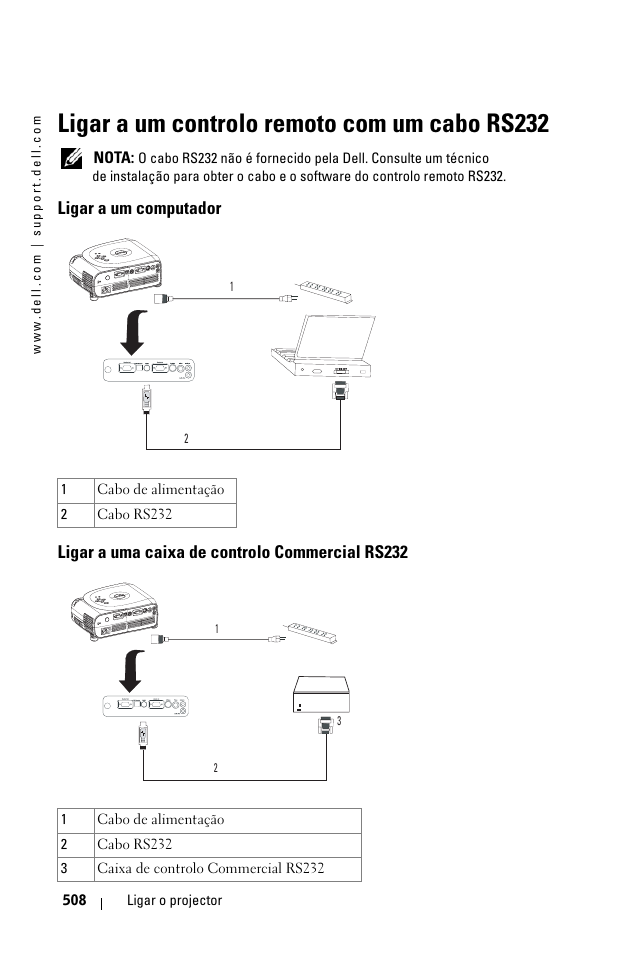 Ligar a um controlo remoto com um cabo rs232, Ligar a um computador, Ligar a uma caixa de controlo commercial rs232 | Dell 1100MP User Manual | Page 508 / 976