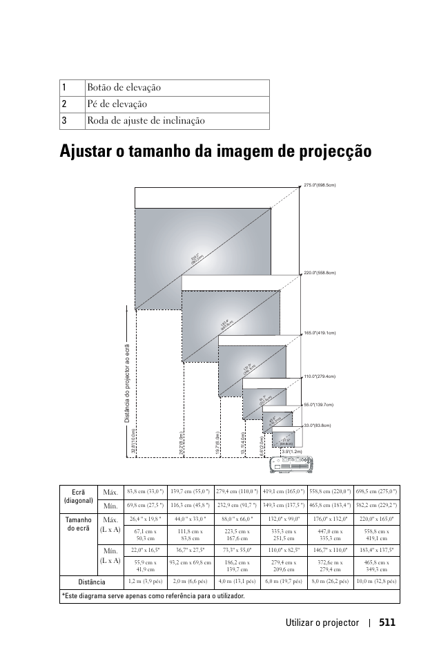 Ajustar o tamanho da imagem de projecção, Utilizar o projector 511 | Dell 1100MP User Manual | Page 511 / 976