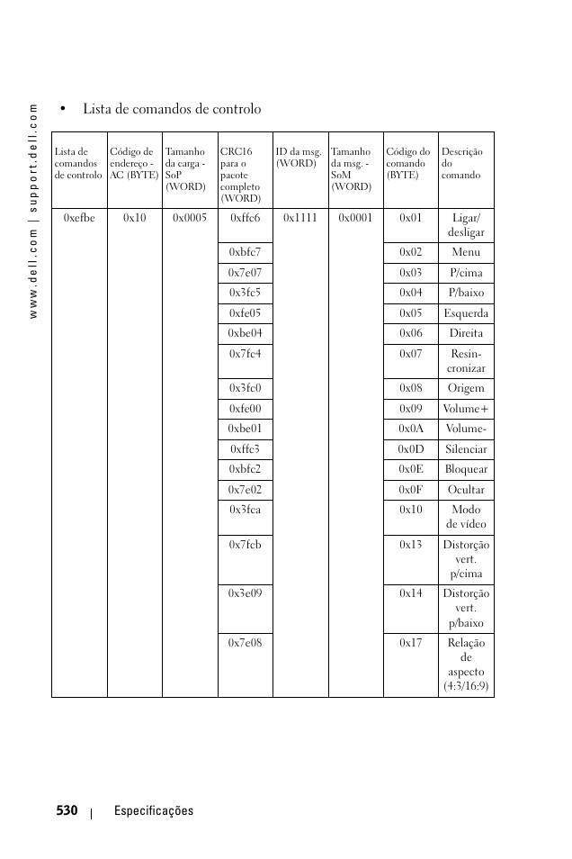 Lista de comandos de controlo | Dell 1100MP User Manual | Page 530 / 976