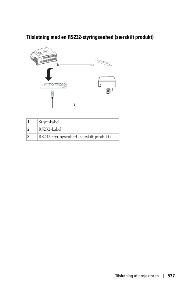 Dell 1100MP User Manual | Page 577 / 976