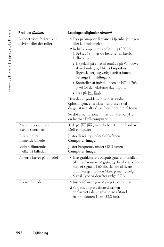 Dell 1100MP User Manual | Page 592 / 976