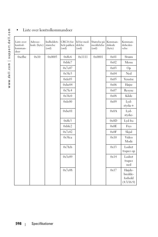 Liste over kontrolkommandoer | Dell 1100MP User Manual | Page 598 / 976