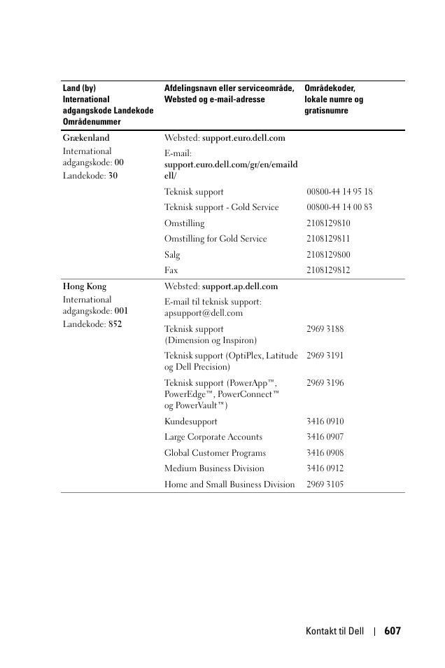 Dell 1100MP User Manual | Page 607 / 976