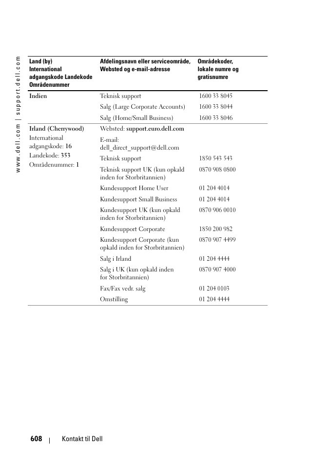 Dell 1100MP User Manual | Page 608 / 976