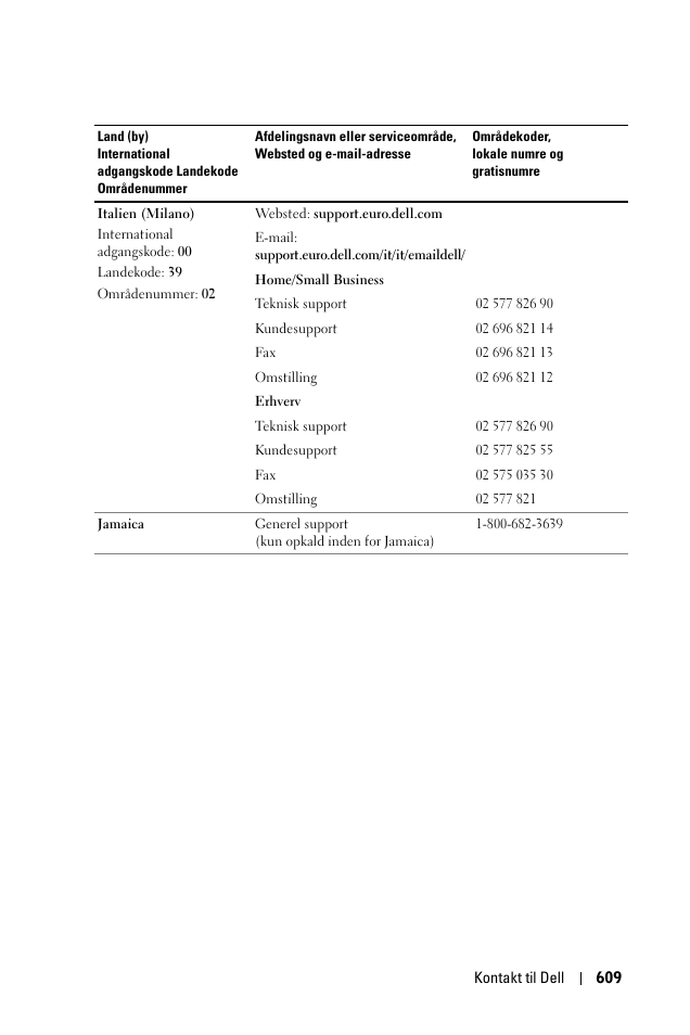 Dell 1100MP User Manual | Page 609 / 976