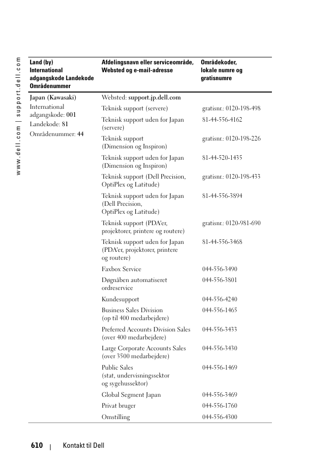 Dell 1100MP User Manual | Page 610 / 976