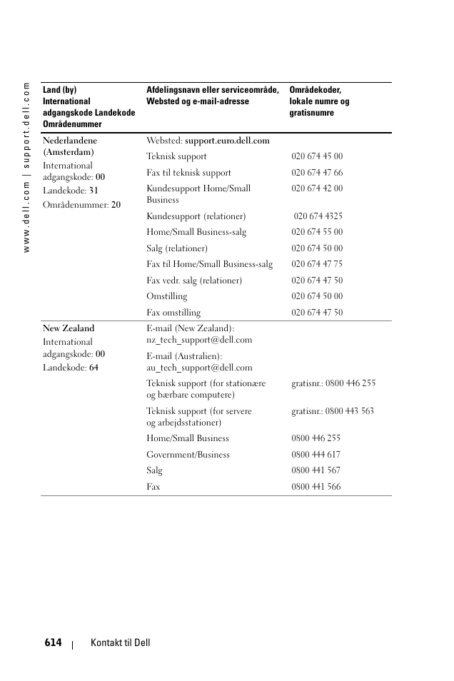 Dell 1100MP User Manual | Page 614 / 976