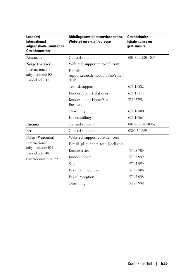 Dell 1100MP User Manual | Page 615 / 976