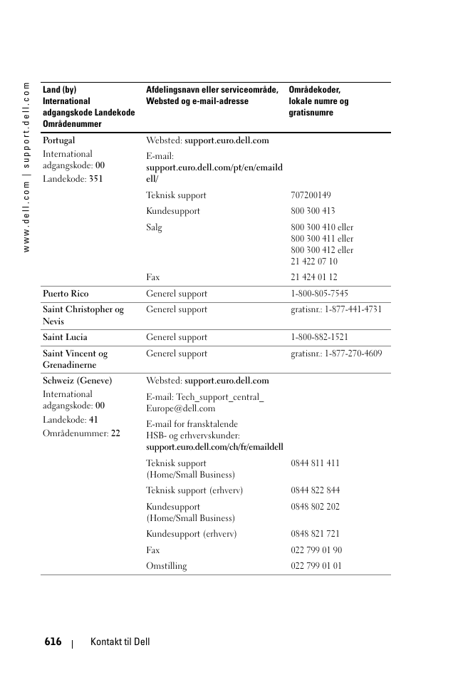 Dell 1100MP User Manual | Page 616 / 976