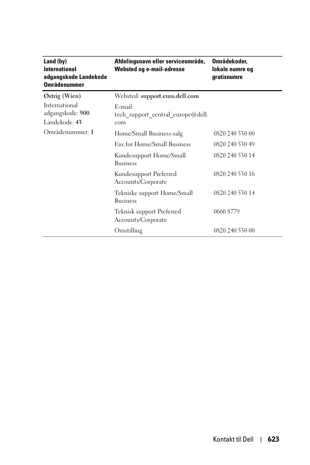 Dell 1100MP User Manual | Page 623 / 976